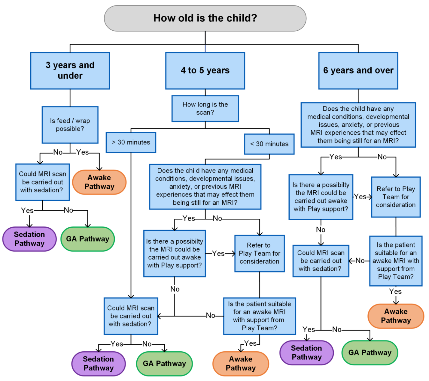 South West pAediatric MRI (SWAM) Audit – References - SWACA - South ...